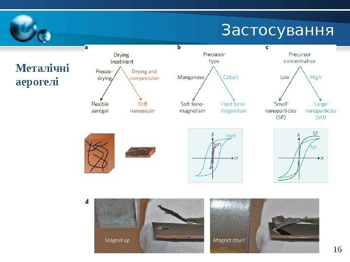 Застосування Металічні аерогелі 16 