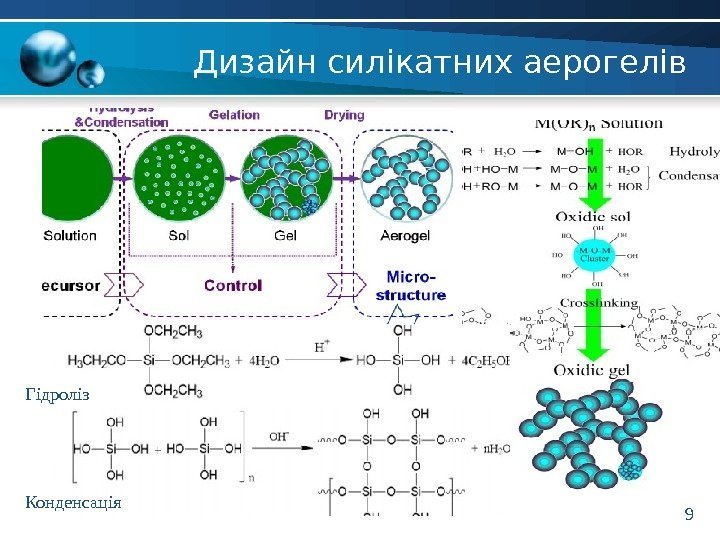 Дизайн силікатних аерогелів 9 Гідроліз Конденсація 