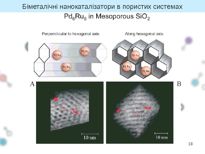 18 Біметалічні нанокаталізатори в пористих системах  