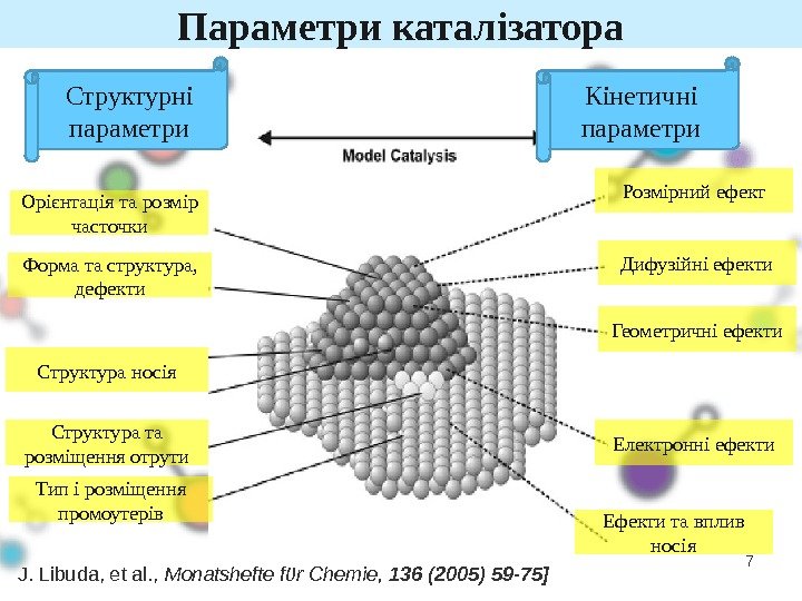 7 Параметри каталізатора Структурні параметри Кінетичні параметри Орієнтація та розмір часточки Форма та структура,