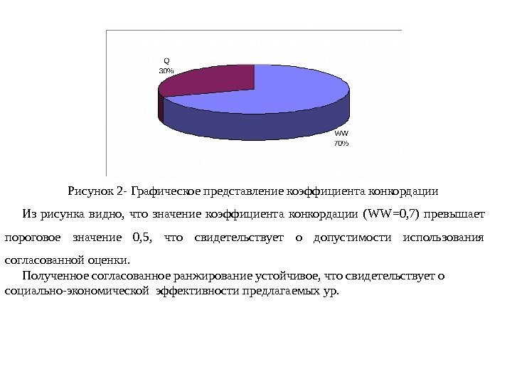 Рисунок 2 - Графическое представление коэффициента конкордации Из рисунка видно,  что значение коэффициента