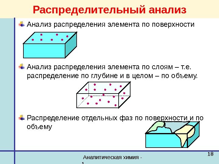  Аналитическая химия - 1 18 Распределительный анализ Анализ распределения элемента по поверхности Анализ