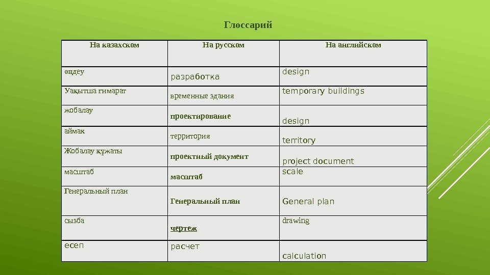   Глоссарий На казахском На русском На английском деуөң разработка design Уа ытша