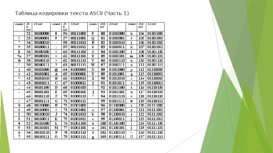 Таблица кодировки текста ASCII (Часть 1)   