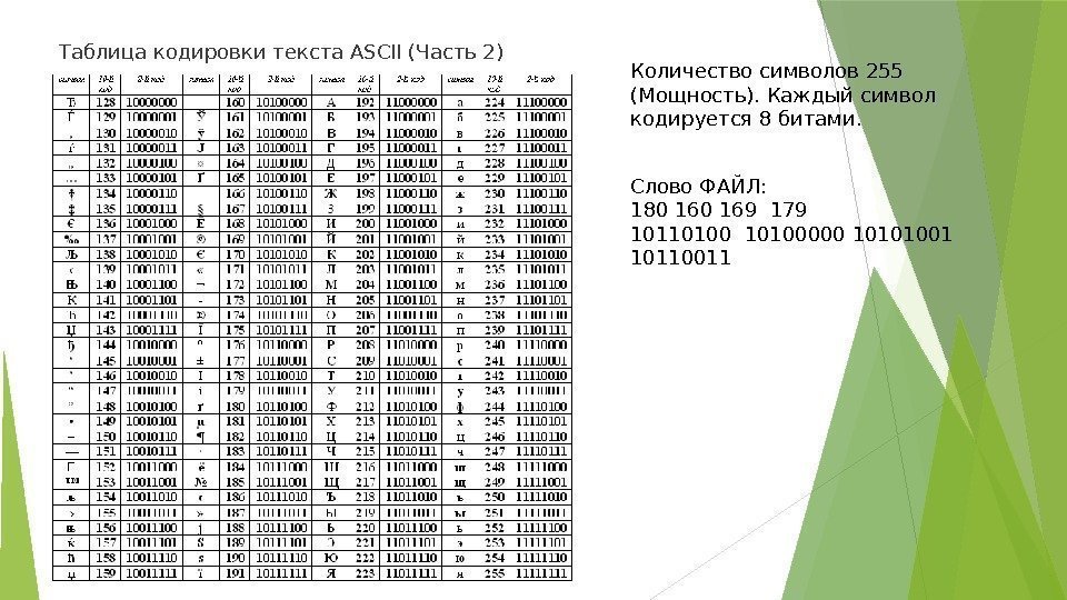 Таблица кодировки текста ASCII (Часть 2) Количество символов 255 (Мощность). Каждый символ кодируется 8
