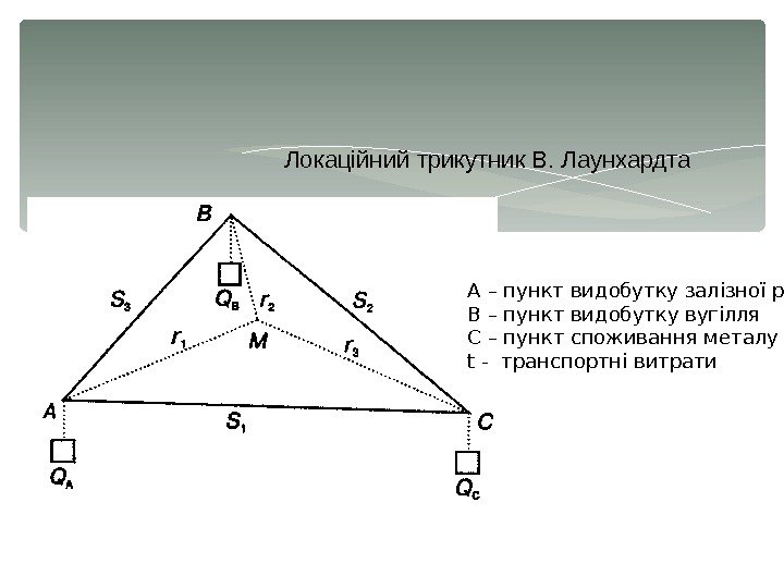 Локаційний трикутник В. Лаунхардта А – пункт видобутку залізної руди В – пункт видобутку