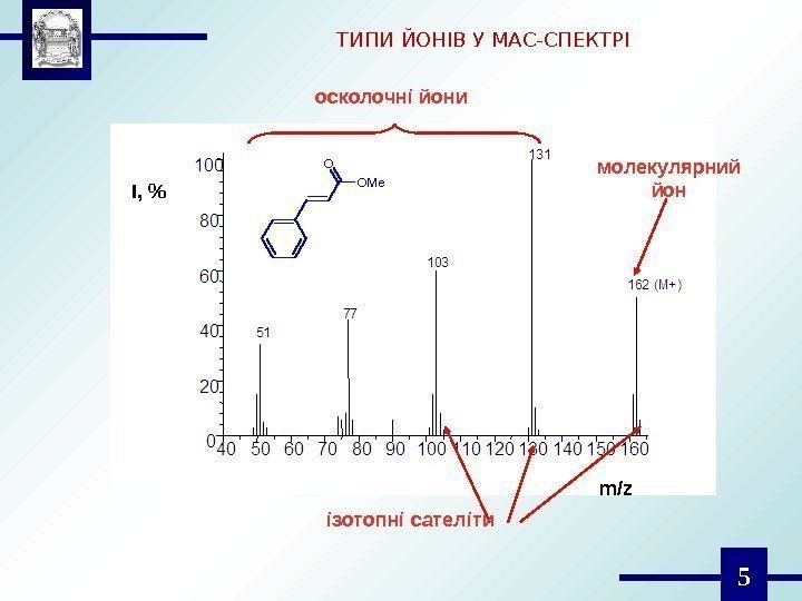 5 ТИПИ ЙОНІВ У МАС-СПЕКТРІ m/z. I,  O O M e молекулярний йоносколочні