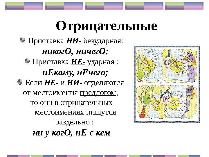  Отрицательные Приставка НИ-  безударная:  никог. О, ничег. О; Приставка НЕ- ударная