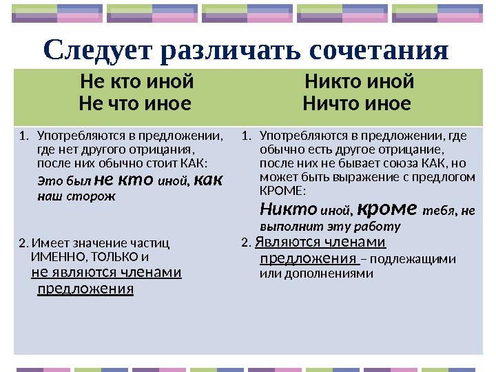 Следует различать сочетания  Не кто иной Не что иное Никто иной Ничто иное