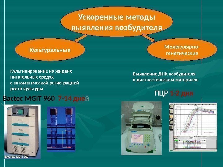 Ускоренные методы выявления возбудителя Молекулярно- генетические. Культуральные Культивирование на жидких питательных средах с автоматической