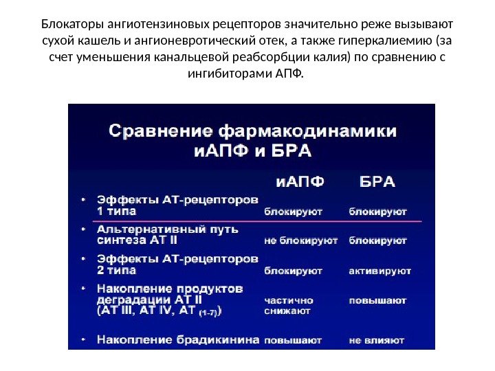 Блокаторы ангиотензиновых рецепторов значительно реже вызывают сухой кашель и ангионевротический отек, а также гиперкалиемию