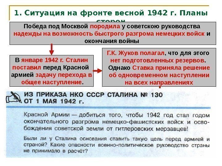 1. Ситуация на фронте весной 1942 г. Планы сторон Победа под Москвой породила у