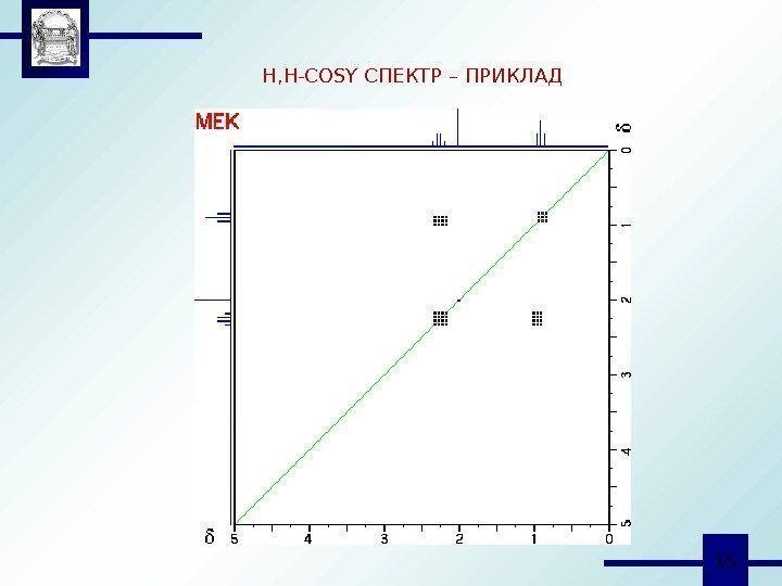  15 H, H-COSY СПЕКТР – ПРИКЛАД 