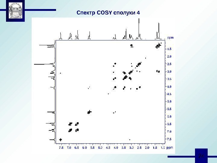  24 Спектр COSY сполуки 4 