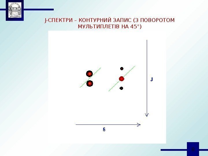  8 J- СПЕКТРИ – КОНТУРНИЙ ЗАПИС (З ПОВОРОТОМ МУЛЬТИПЛЕТІВ НА 45 ° )