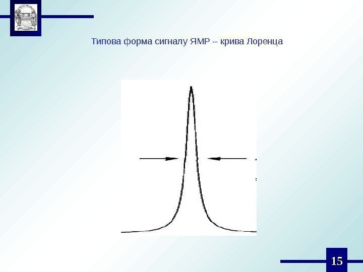 15 Типова форма сигналу ЯМР – крива Лоренца 