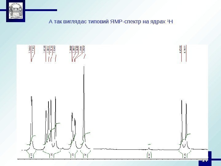 17 А так виглядає типовий ЯМР-спектр на ядрах 1 Н 