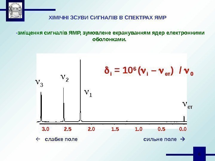  4 ХІМІЧНІ ЗСУВИ СИГНАЛІВ В СПЕКТРАХ ЯМР - зміщення сигналів ЯМР, зумовлене екрануванням