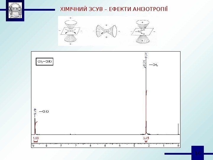  14 ХІМІЧНИЙ ЗСУВ – ЕФЕКТИ АНІЗОТРОПІЇ 