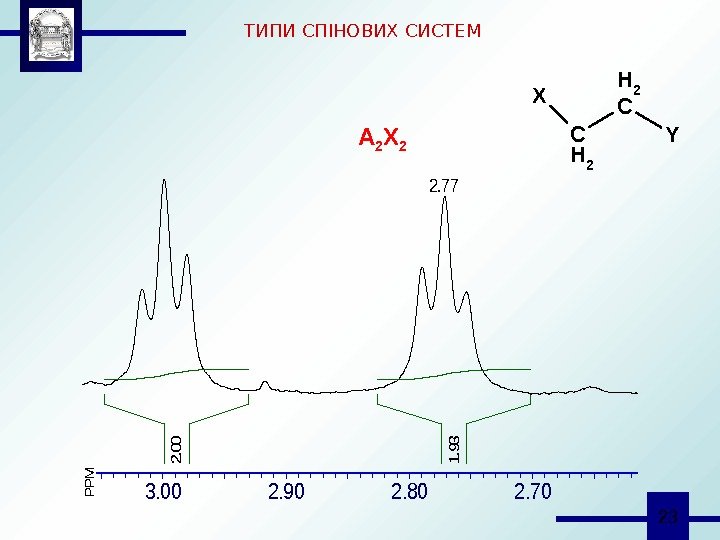  23 PPM 3. 002. 902. 802. 70 2. 00 1. 93 3. 00