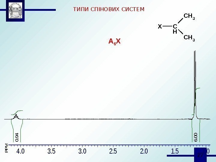  27 PPM 4. 03. 53. 02. 52. 01. 51. 0 0. 94 6.