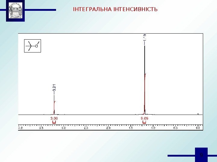  9ІНТЕГРАЛЬНА ІНТЕНСИВНІСТЬ 