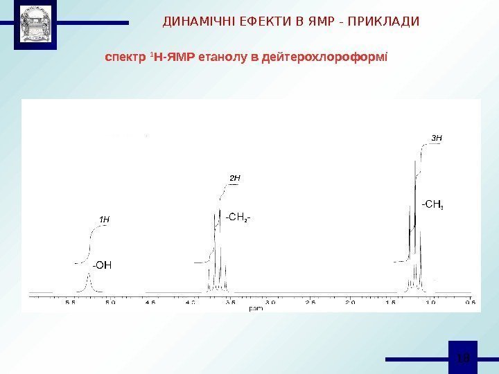  18 ДИНАМІЧНІ ЕФЕКТИ В ЯМР - ПРИКЛАДИ спектр 1 Н-ЯМР етанолу в дейтерохлороформі