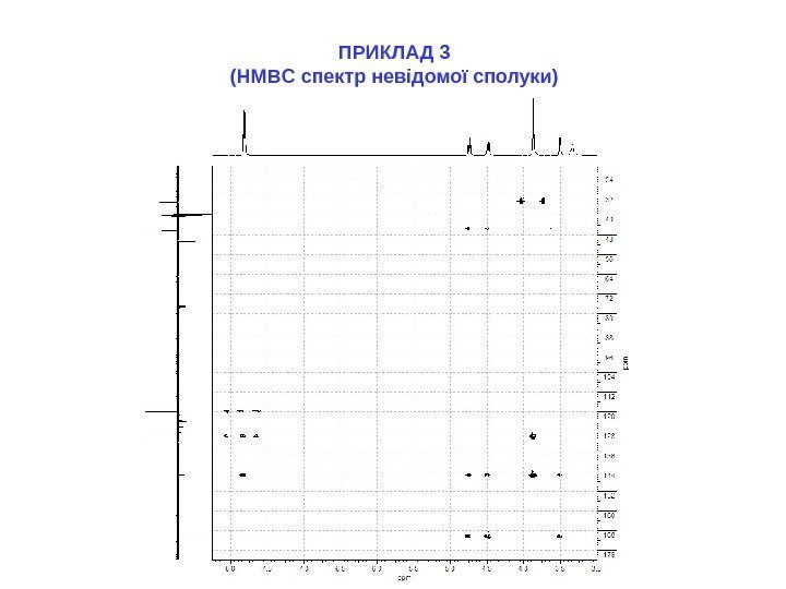   ПРИКЛАД 3 ( HMBC спектр невідомої сполуки ) 