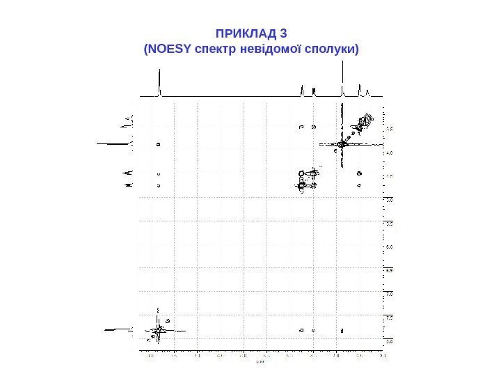   ПРИКЛАД 3 ( NOESY спектр невідомої сполуки ) 