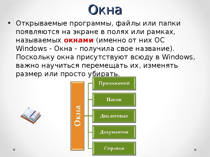 Окна • Открываемые программы, файлы или папки появляются на экране в полях или рамках,