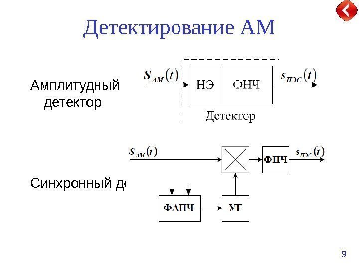 9 Детектирование АМ Амплитудный детектор Синхронный детектор 
