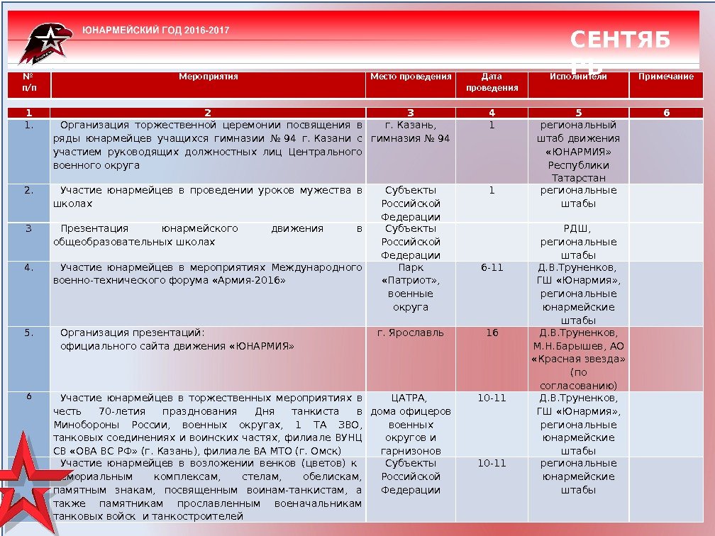 2№ п/п Мероприятия Место проведения Дата проведения Исполнители Примечание 1 2 3 4 5