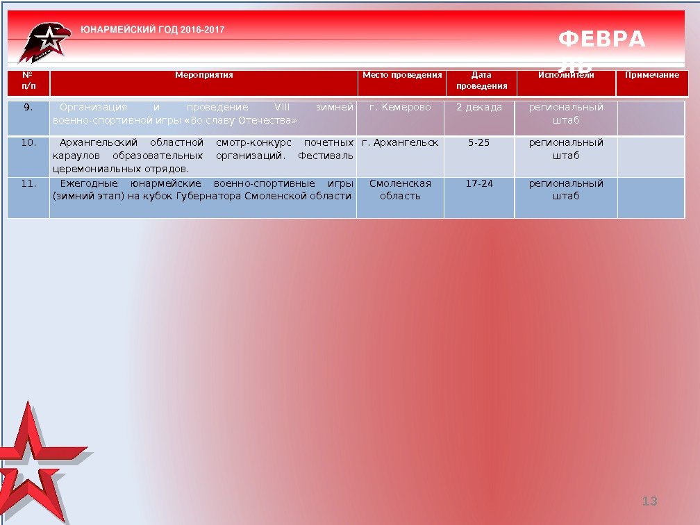 13№ п/п Мероприятия Место проведения Дата проведения Исполнители Примечание. ФЕВРА ЛЬ 9. Организация и
