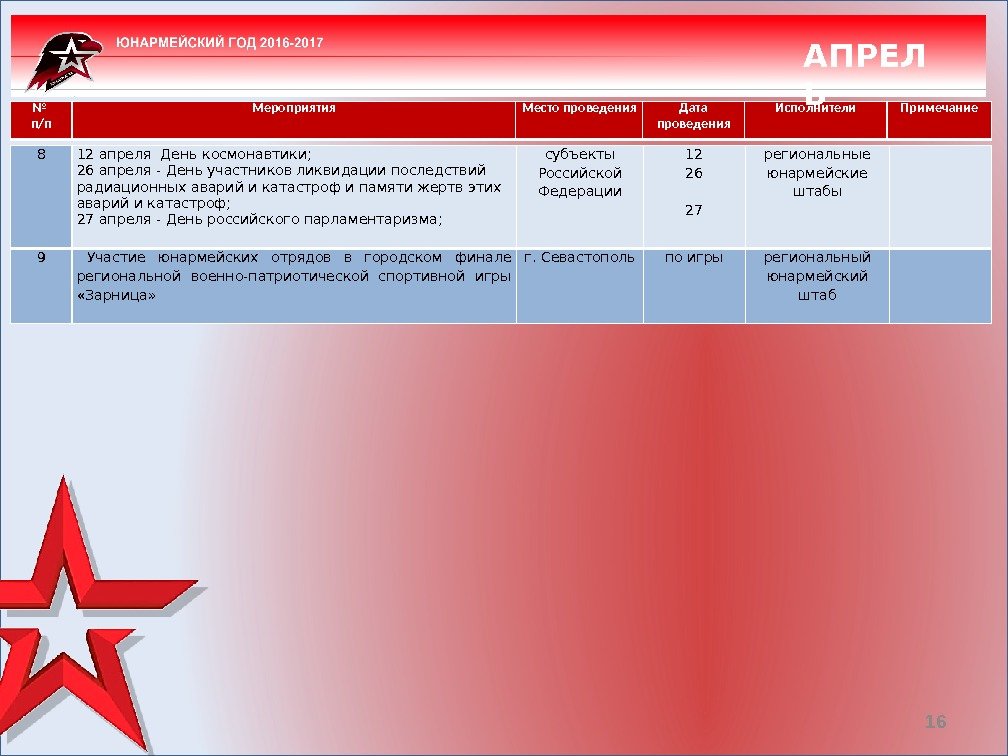 16№ п/п Мероприятия Место проведения Дата проведения Исполнители Примечание. АПРЕЛ Ь 8 12 апреля