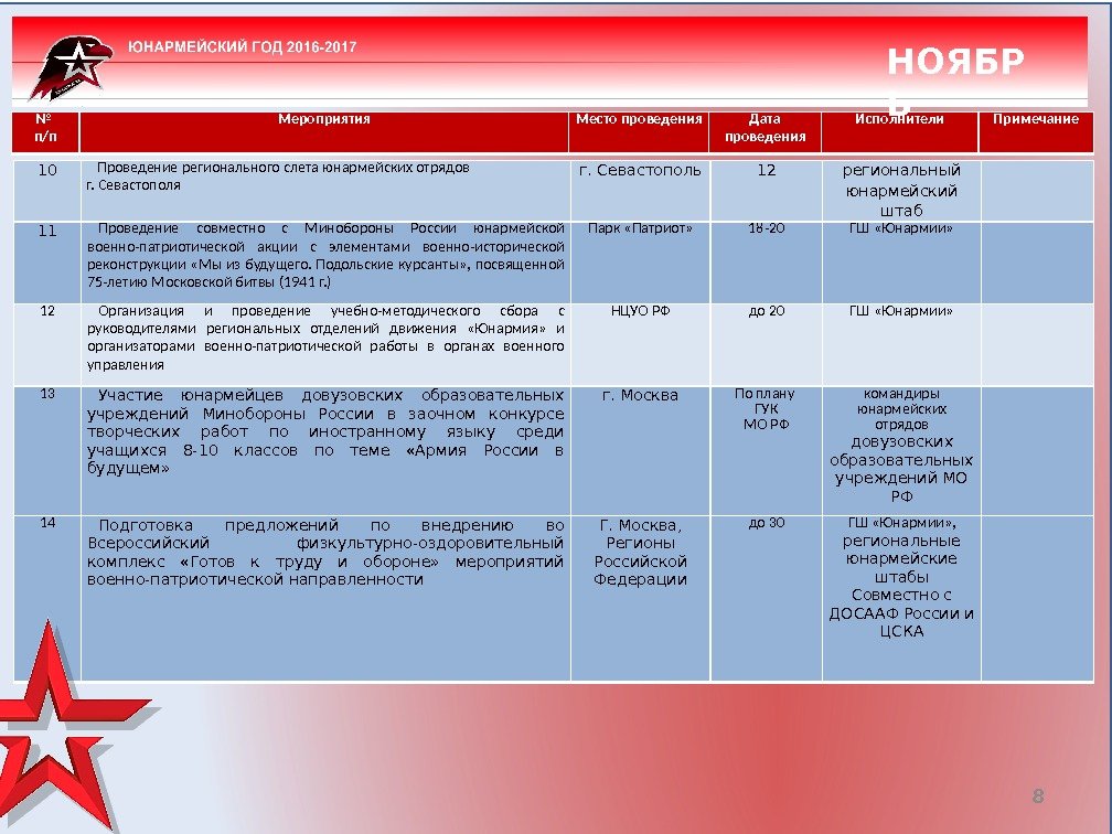 8№ п/п Мероприятия Место проведения Дата проведения Исполнители Примечание. НОЯБР Ь 10 Проведение регионального