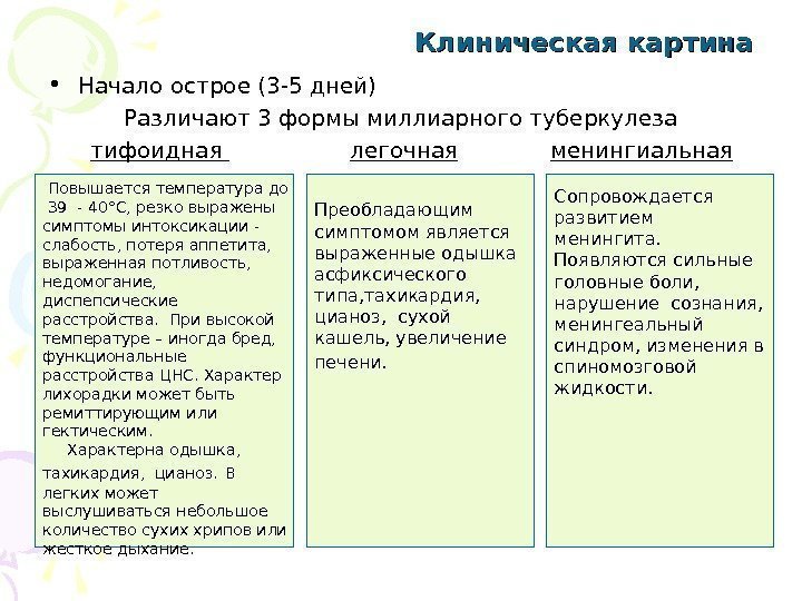 Клиническая картина • Начало острое (3 -5 дней) Различают 3 формы миллиарного туберкулеза 