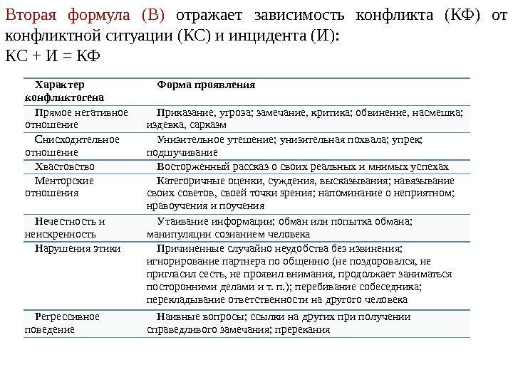 Вторая формула (В) отражает зависимость конфликта (КФ) от конфликтной ситуации (КС) и инцидента (И):