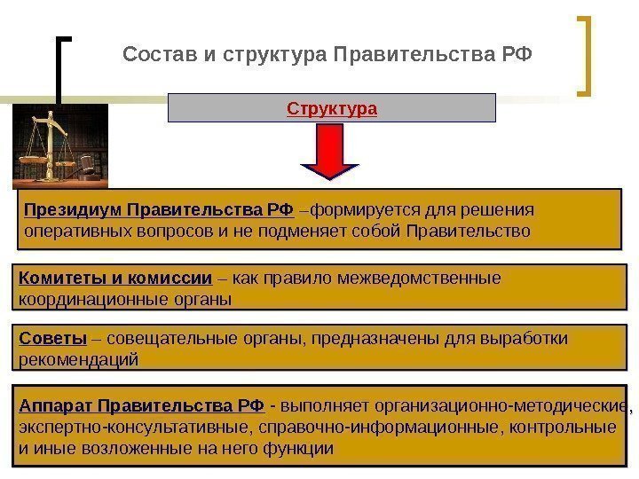 Состав и структура Правительства РФ Структура Президиум Правительства РФ –формируется для решения оперативных вопросов
