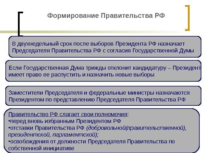 Формирование Правительства РФ В двухнедельный срок после выборов Президента РФ назначает Председателя Правительства РФ