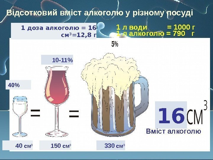   1 л води   = 1000 г 1 л алкоголю =
