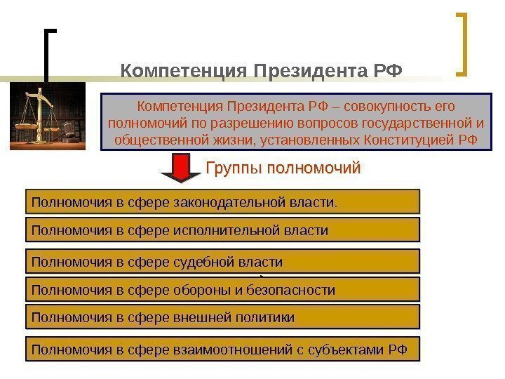 Компетенция Президента РФ – совокупность его полномочий по разрешению вопросов государственной и общественной жизни,