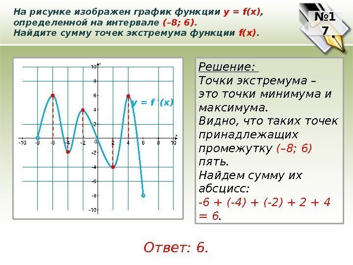 На рисунке изображен график функции у = f(x) ,  определенной на интервале (–