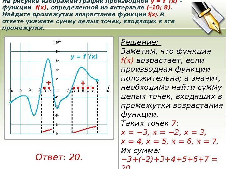 На рисунке изображен график производной у = f ′(x) – функции  f(x) ,