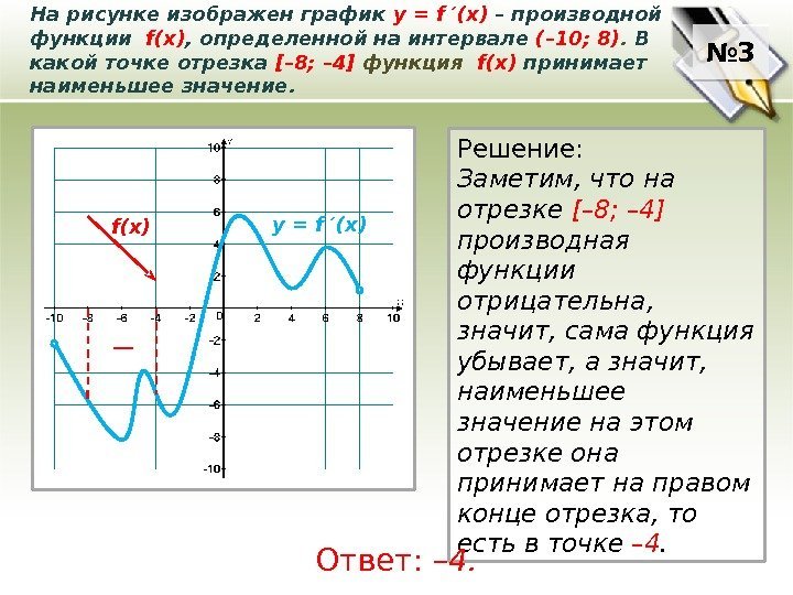 На рисунке изображен график у = f ′(x) – производной  функции  f(x)