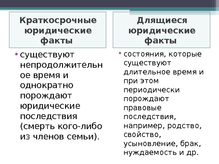 Краткосрочные юридические факты Длящиеся юридические факты  • существуют непродолжительн ое время и однократно