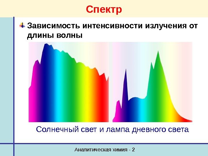 Аналитическая химия - 2 Спектр Зависимость интенсивности излучения от длины волны Солнечный свет и