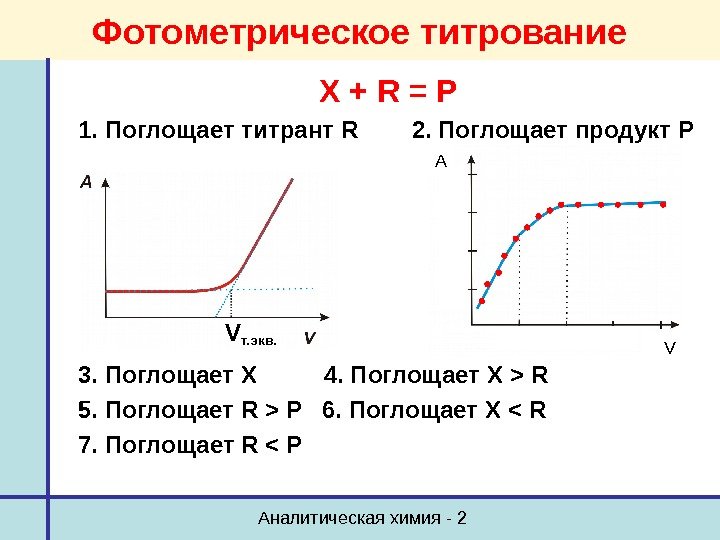 Аналитическая химия - 2 Фотометрическое титрование X + R = P 1. Поглощает титрант
