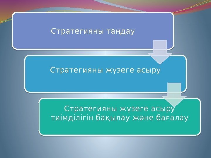 Стратегияны таңдау Стратегияны жүзеге асыру тиімділігін бақылау және бағалау28 28 28 0 C 