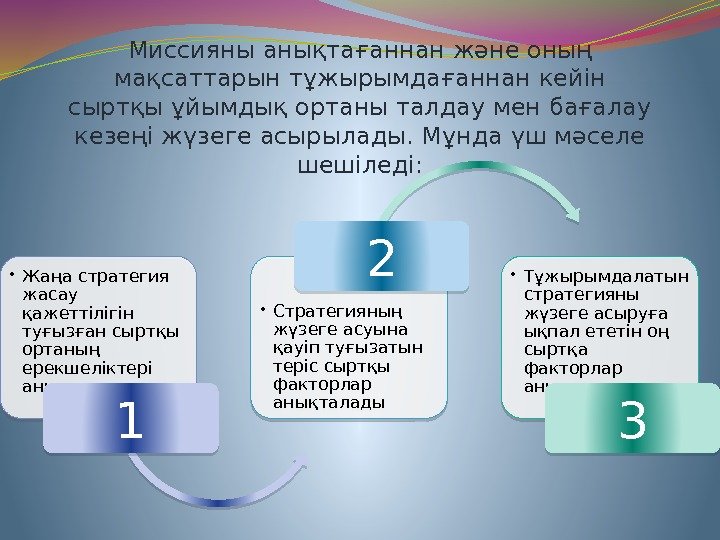  • Жаңа стратегия жасау қажеттілігін туғызған сыртқы ортаның ерекшеліктері анықталады 1 • Стратегияның