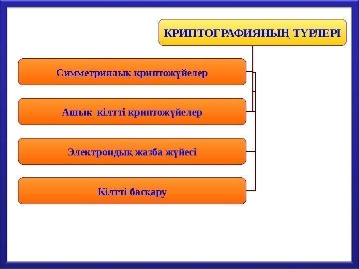 КРИПТОГРАФИЯНЫ Т РЛЕРІҢ Ү Симметриялы криптож йелер қ ү Ашы  кілтті криптож йелер